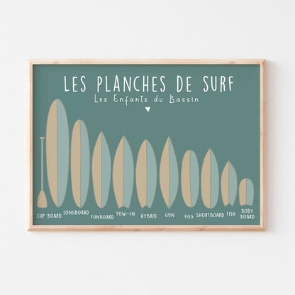 affiche planches de surf 